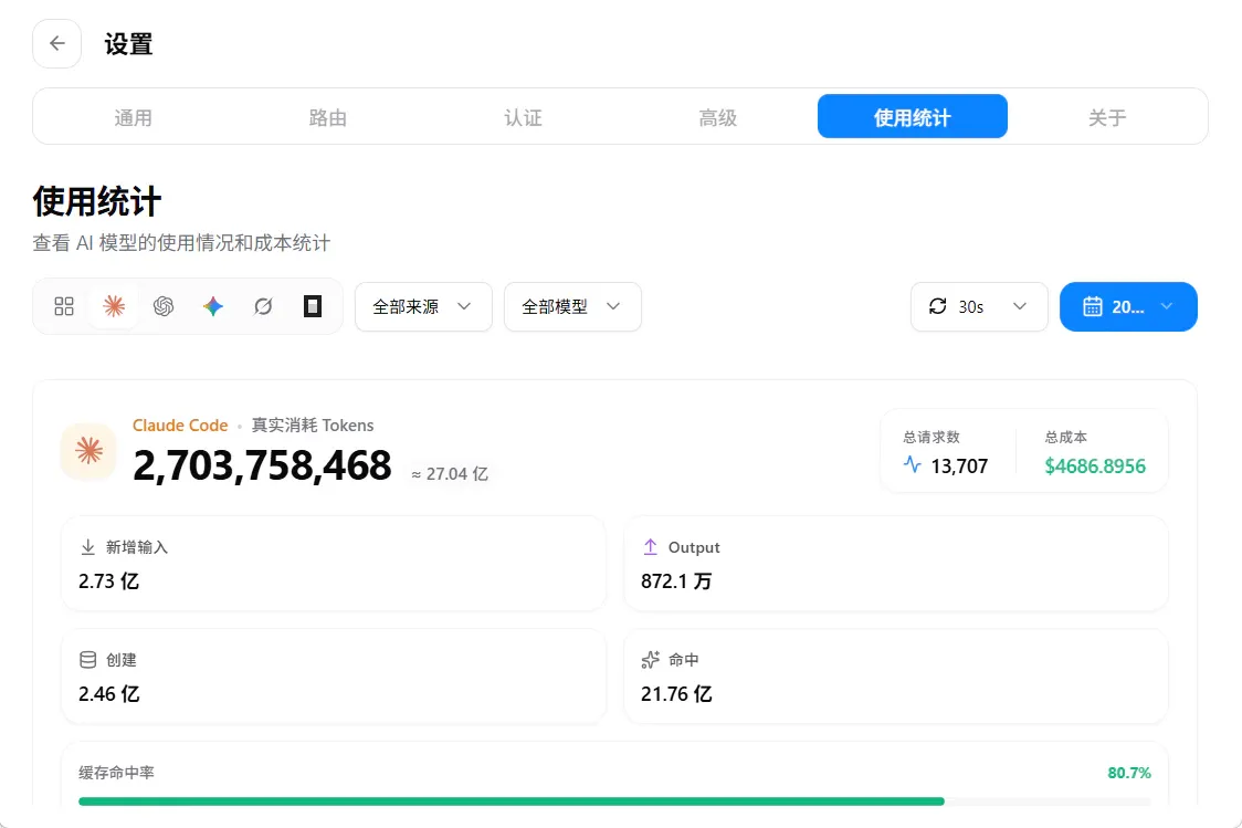 Claude Code 的本地使用统计;图中成本为按模型定价折算的估算值。 Claude Code 使用统计